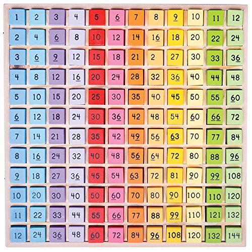 Wooden Multiplication Table Tray – Montessori Maths Learning Puzzle with Color Cubes (1–12 Times Tables)