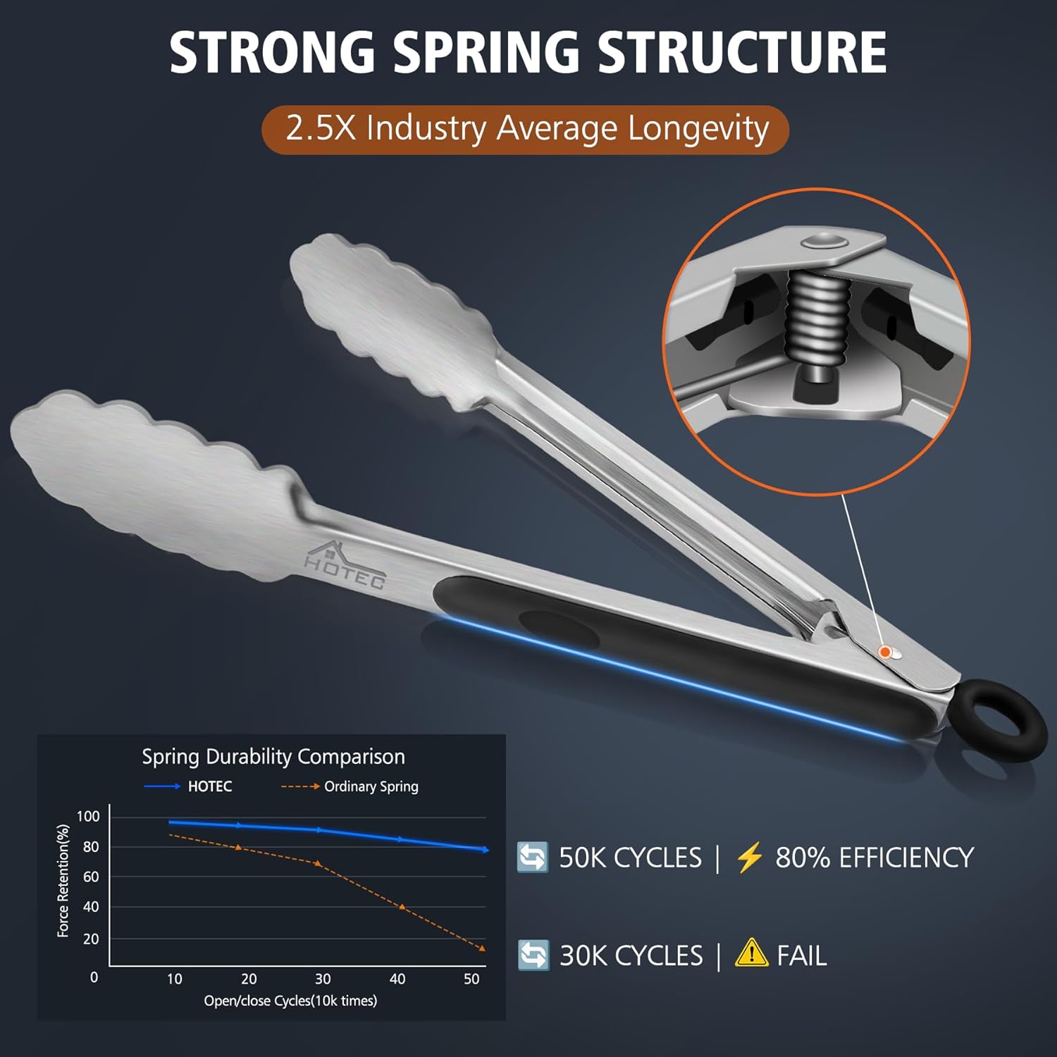 Stainless Steel Kitchen Tongs Set – 9" & 12" Locking Food Tongs with Non-Slip Silicone Grip